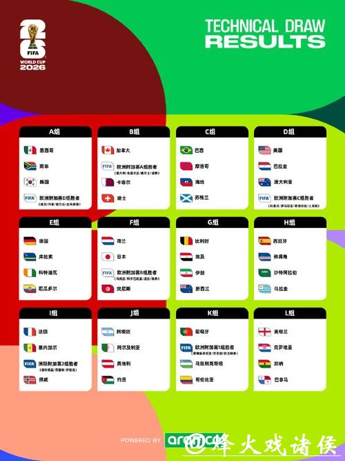 2026世界杯指定平台推荐分析 2026世界杯指定平台推荐分析