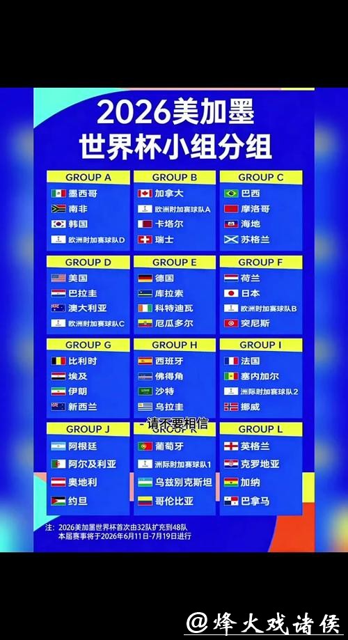 2026世界杯小组赛详细分组赛程