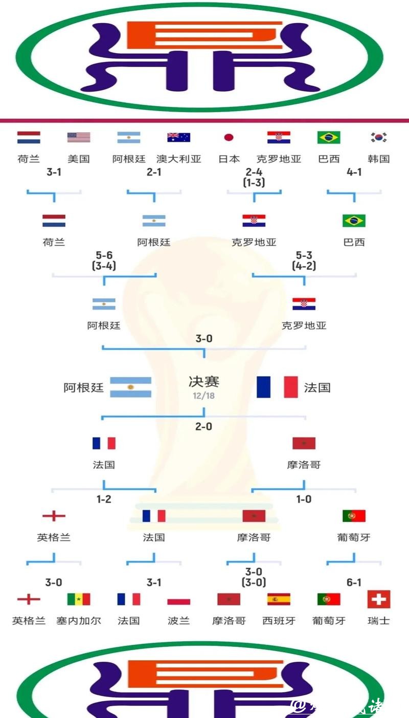 世界杯比赛分析与冠军预测 世界杯比赛分析与冠军预测